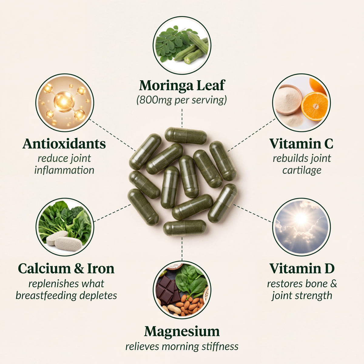 Natural Support For Postpartum Moms